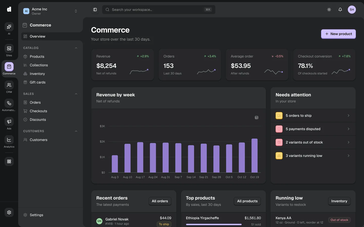 The Digize dashboard, on a store's overview: revenue, orders, average order and checkout conversion for the last 30 days, revenue by week, and what needs attention.
